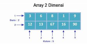 Image result for Contoh Data Array