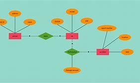 Image result for Component Diagram for Shopping Cart