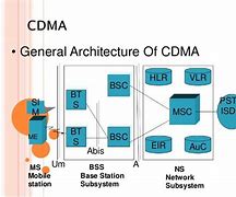 Image result for CDMA System