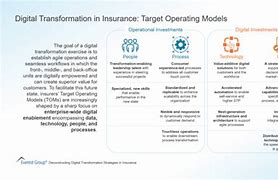 Image result for Digital Transformation Insurance Industry
