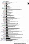 Image result for Apple Varieties Chart Comparison