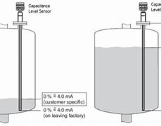 Image result for Capacitance Fuel Level Sensor Diagram