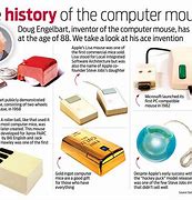 Image result for Computer Mouse Inventor