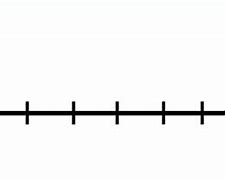 Image result for Number Line No Background