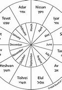 Image result for Printable Jewish Calendar Months
