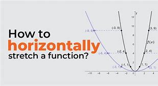 Image result for Horizontal Stretch Example