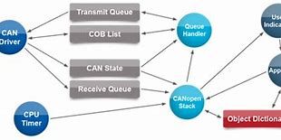 Image result for Can Open Structure