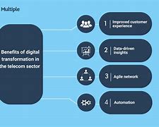 Image result for Telecommunications Marketing