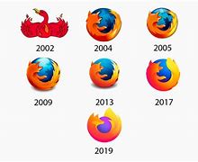 Image result for Firefox Logo Over Time