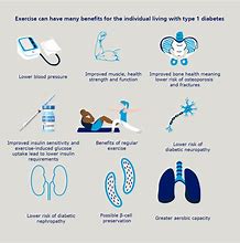 Image result for Diabetes and Exercise Print Out