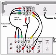 Image result for Sony TV Hook Up
