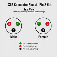 Image result for Audio Connectors Chart