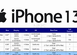 Image result for iPhone 13 Models Comparison Chart