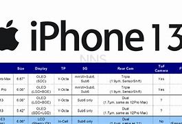 Image result for Apple iPhone 13 Comparison Chart