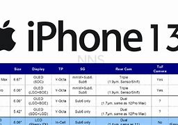 Image result for iPhone 13 Mini Screen Size