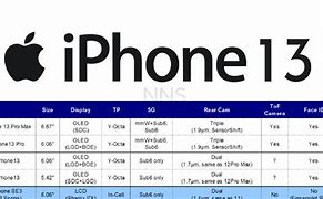 Image result for Images of iPhone 13 Pro On a Table