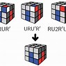Image result for Rubik's Cube PLL Algorithms