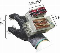 Image result for Walmart Touch Screen Gloves