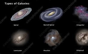 Image result for galaxies type