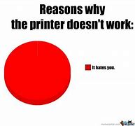 Image result for Copier Issues Meme