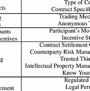 Image result for Types of Contract Chart