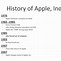 Image result for Things to Know About Apple