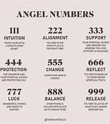 Image result for Meaning of Sacred Numbers