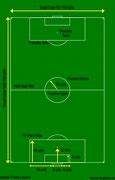 Image result for Typical Soccer Field Dimensions