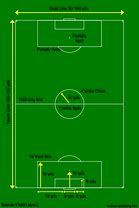 Image result for Football Soccer Field Dimensions