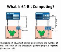 Image result for 32-Bit vs 64-Bit Architecture