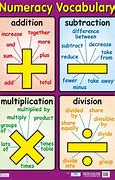 Image result for Easy Math Topics