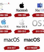 Image result for Mac OS D