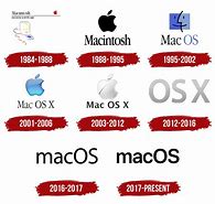 Image result for Apple Mac OS 1