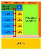 Image result for eDRAM Process