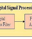 Image result for Digital-Signal Background Image