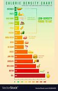 Image result for Calorie Density Chart