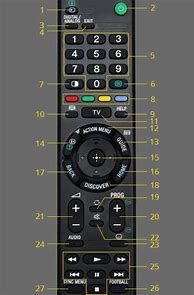 Image result for Sony Power Button On TV