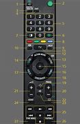 Image result for Sony Smart TV Buttons