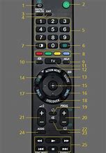Image result for Input Button On Sony TV Remote