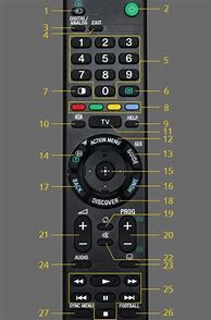 Image result for Sony TV Picture Settings