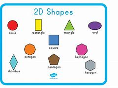 Image result for 1D 2D 3D Shapes