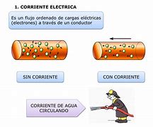 Image result for corriente