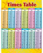 Image result for Learn Times Tables