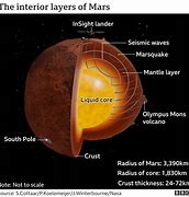 Image result for NASA Mars Probe the Inside