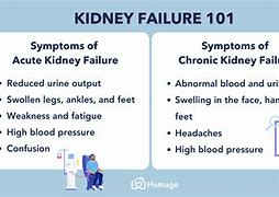 Image result for Acute Renal Failure Stages