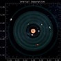 Image result for Is the Sun a Planet Meme