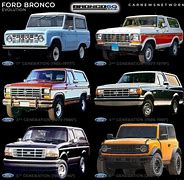 Image result for Gen 3 Bronco