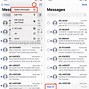 Image result for Reading Message On Phone