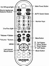 Image result for Sharp TV Remote Control Code