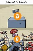 Image result for Bitcoin Meme Chart